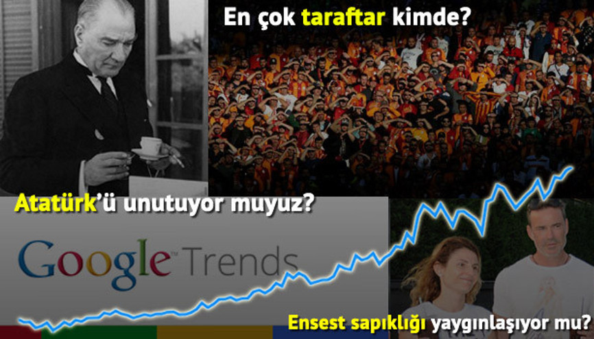 Google aramalarında Türkiyenin gizli portresi