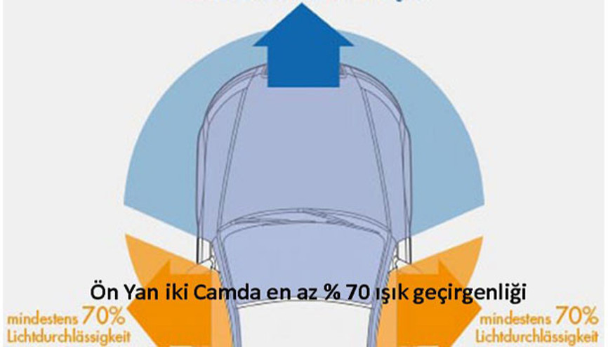 Cam filmi olanlar dikkat... Şimdi ne olacak Cam filmi olanlar dikkat... Şimdi ne olacak