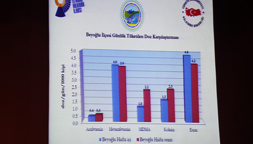 Beyoğlu ve Çatalca’nın uyuşturucu haritası çıkartıldı