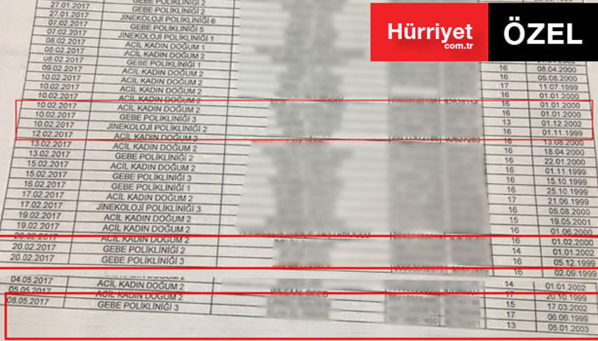 Türkiyeyi sarsacak utanç listesi Türkiyeyi sarsacak utanç listesi