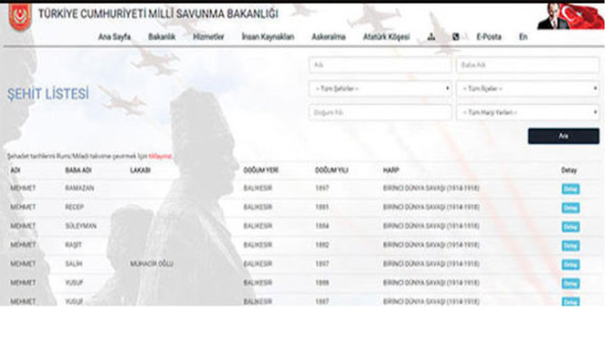 Şehit Tespit Projesinde son dakika... Milyonlar akın etti, geçici olarak kapatıldı Şehit Tespit Projesinde son dakika... Milyonlar akın etti, geçici olarak kapatıldı