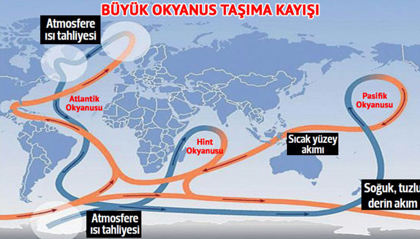 Gulf Stream kurudu