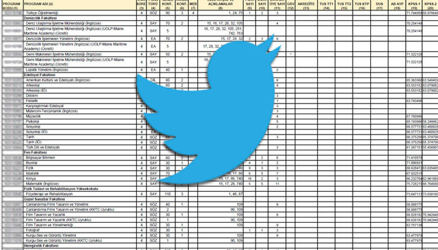 YKS tercih kılavuzuna sosyal medyadan tepki... Puan yok, başarı sırası yok
