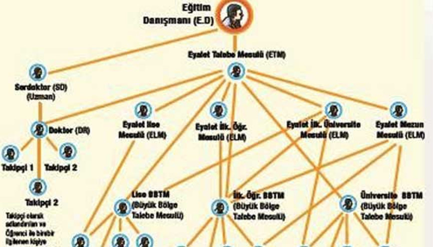Şema deşifre edildi Öğrencileri Bahçevan takip ediyor