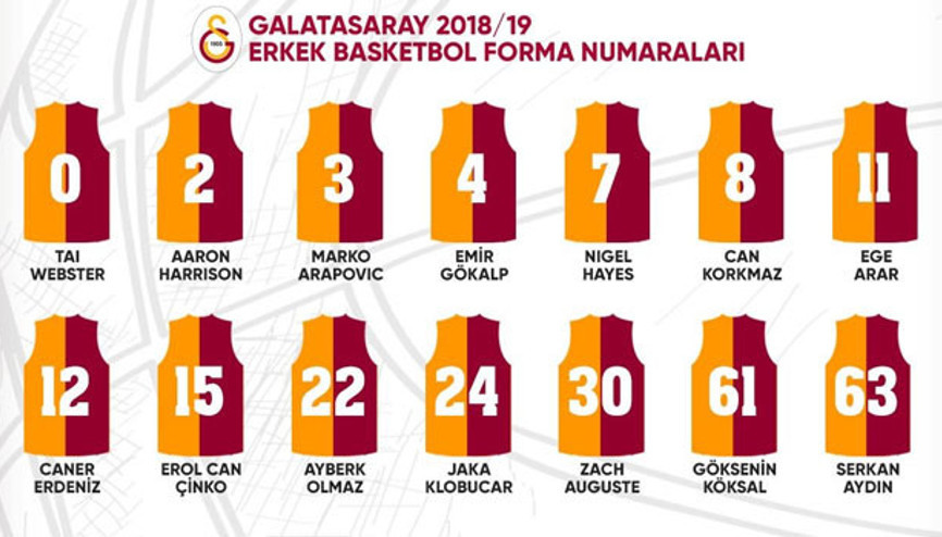 Galatasaray Erkek Basketbol Takımının forma numaraları belli oldu