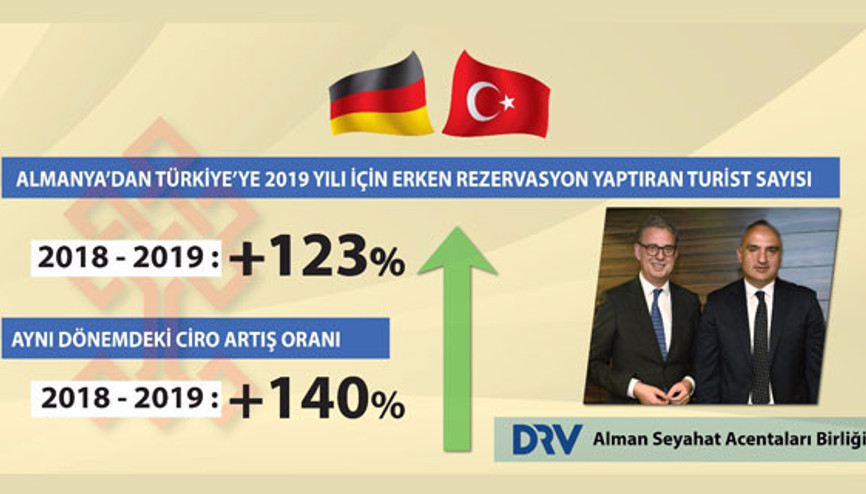 Türkiye bu yıl Alman rekoru bekliyor