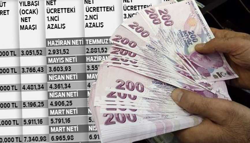 2019’da ücretler hangi ayda ne kadar azalacak