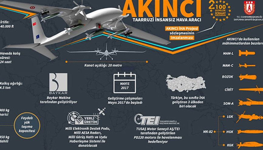 İşte Akıncı Taarruzi İHA Detayları dikkat çekti