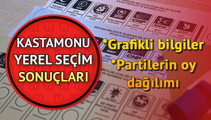 Kastamonu 31 Mart seçim sonuçları ve partilere göre oy oranı dağılımları Kastamonu 31 Mart seçim sonuçları ve partilere göre oy oranı dağılımları
