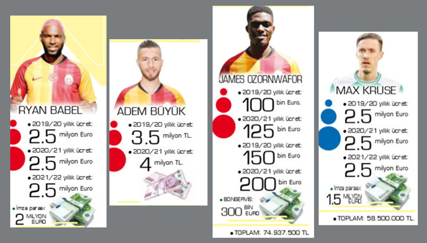 Yarım saatte 133.4 milyon TL’lik 4 imza