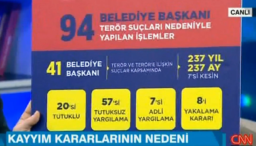 Bakan Soylu’dan CNN Türk’te kayyım açıklaması