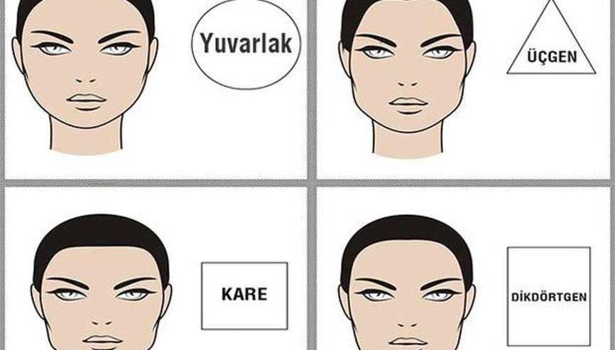 Yüz Şeklinize Göre Karakter Analiziniz