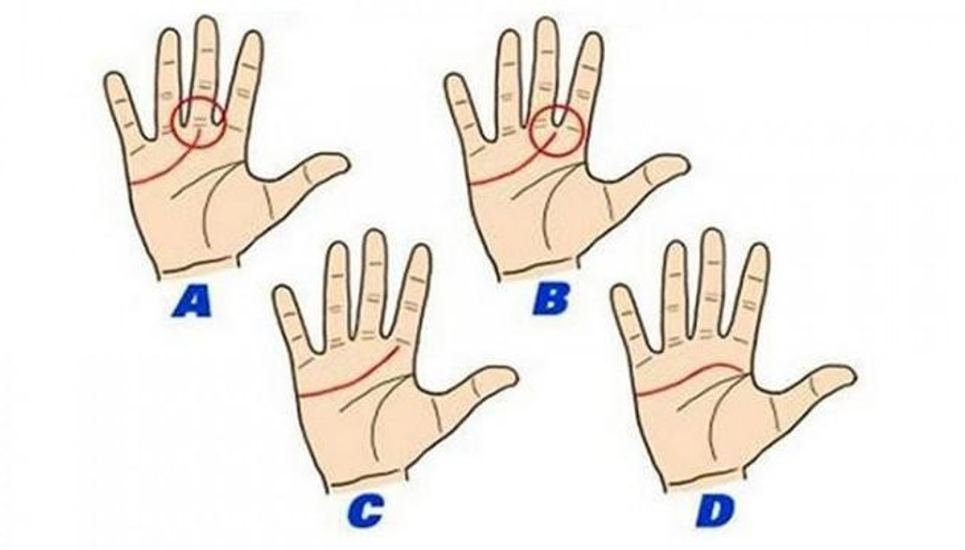 El Çizgisinden Karakter Analizini Biliyor musunuz