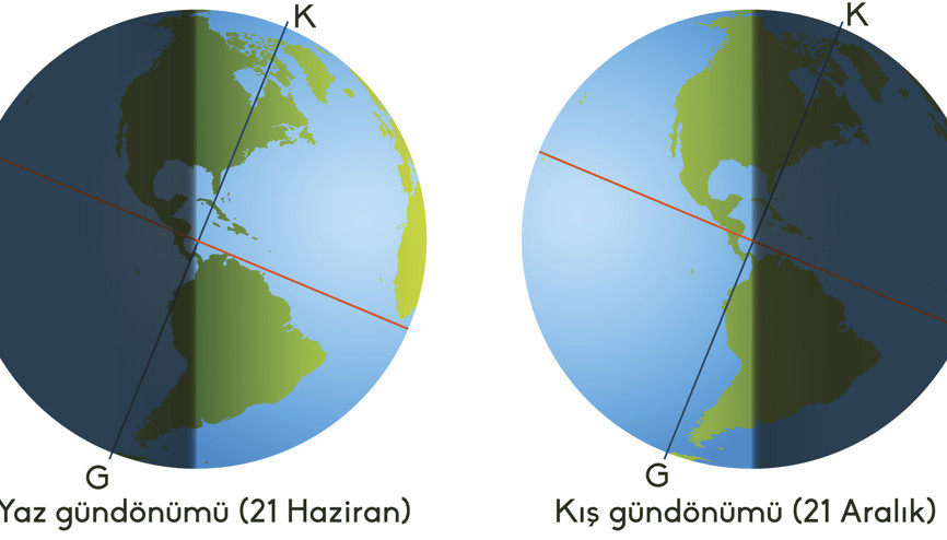 2019-2020 Günler ne zaman uzayacak 2019-2020 Günler ne zaman uzayacak