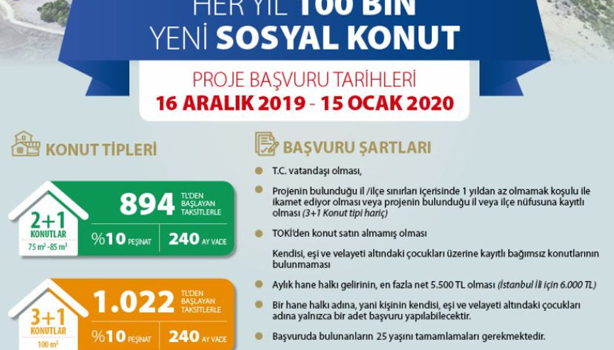 TOKİ kura çekilişi ne zaman açıklanır TOKİ başvurusu nasıl yapılır