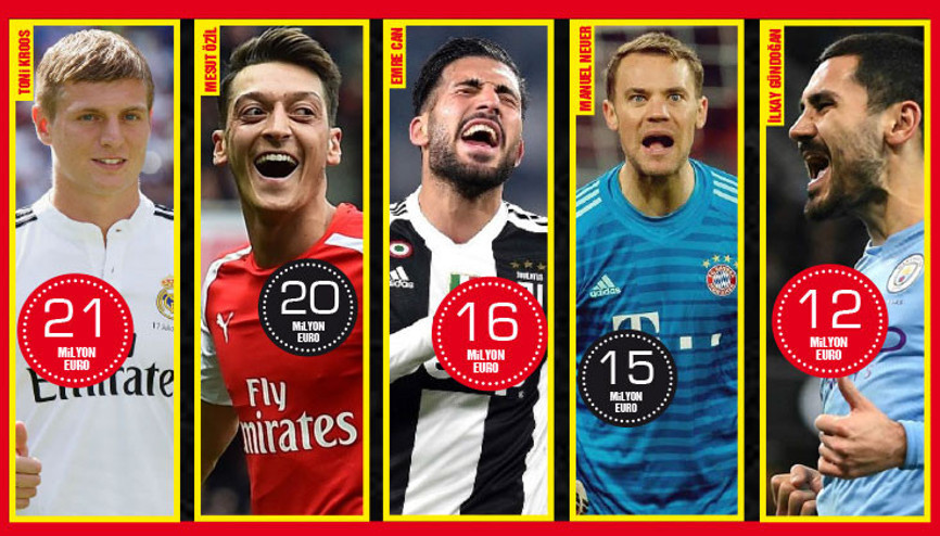 En çok onlar kazanıyor