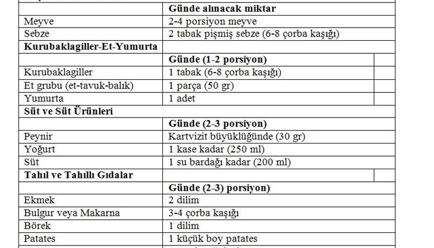 Okul öncesi çocuklarda beslenme