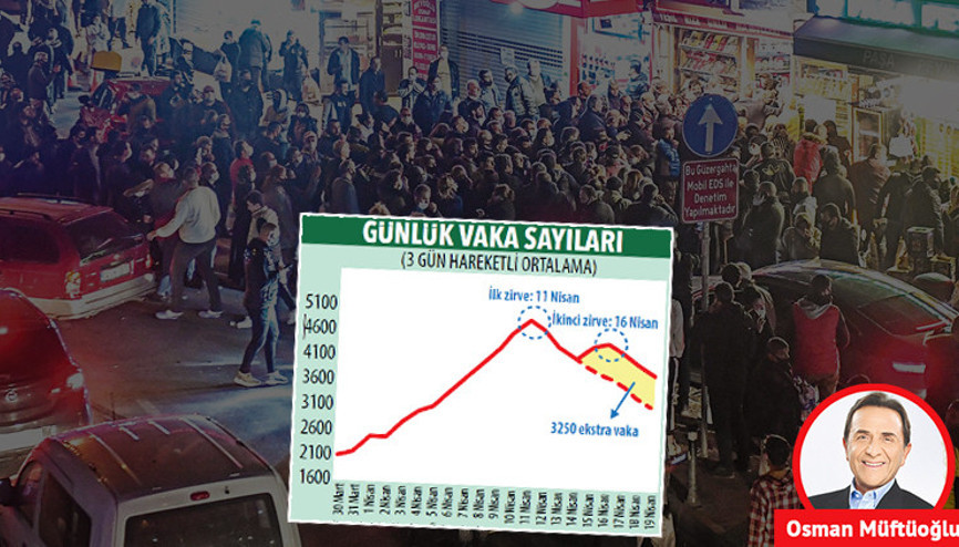 10 Nisan krizini hafif mi atlattık