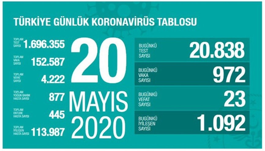Sağlık Bakanı Koca son durumu açıkladı