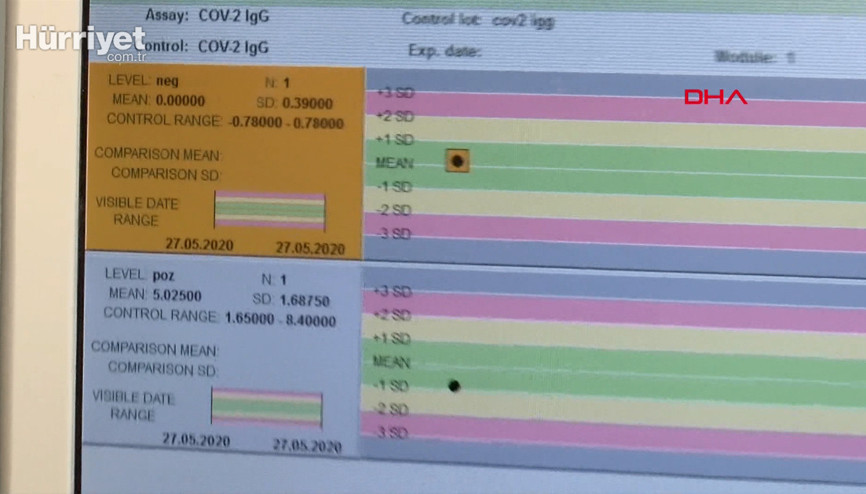 İstanbul Tıp Fakültesi koronavirüs laboratuvarında antikor testi yapılmaya başlandı