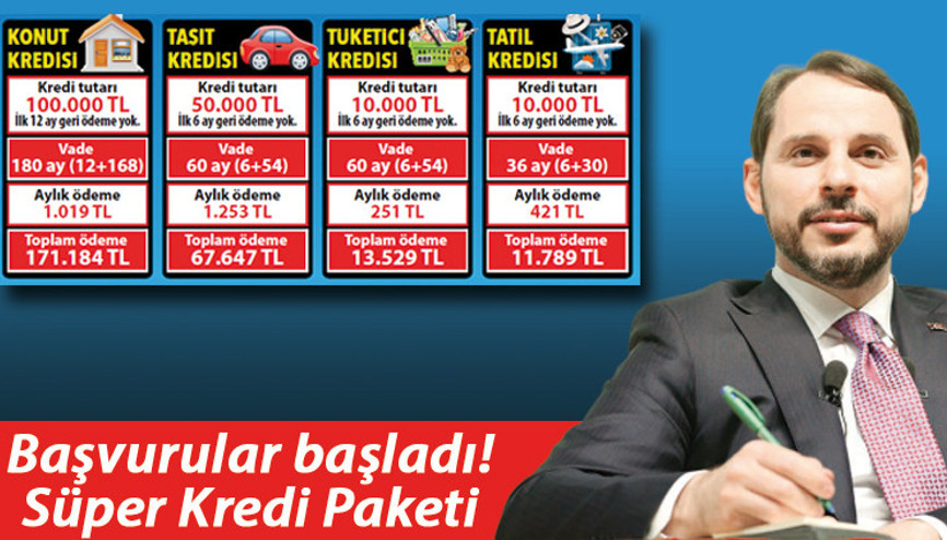 Son dakika haberler: Konut, taşıt, tatil ve ihtiyaç kredisinde tarihi fırsat İşte faiz oranları Son dakika haberler: Konut, taşıt, tatil ve ihtiyaç kredisinde tarihi fırsat İşte faiz oranları