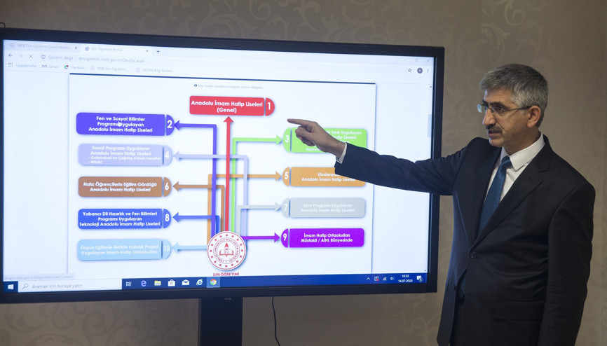 Anadolu imam hatip liseleri her alanda başarıyı hedefliyor