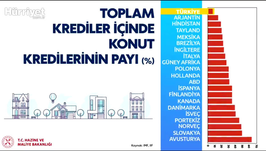 Bakan Albayrak: Hedefimiz sağlam bir Türkiye ekonomisi oluşturmak