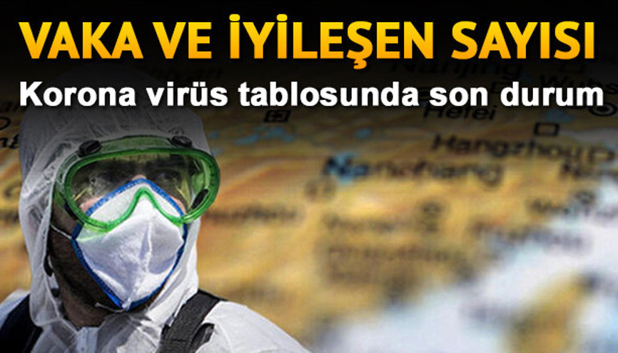 Türkiye Koronavirüs 26 Temmuz tablosu vaka, iyileşen sayısı: Corona virüsünde son durum ve dünya geneli Covid 19 haritası