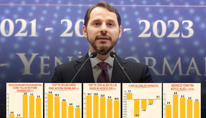 Hazine Bakanı Albayrak 3 yıllık Yeni Ekonomi Programını açıkladı: İşte ekonominin yeni rotası