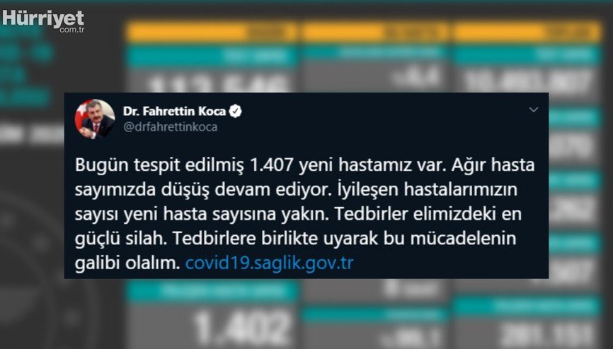 Son dakika haberi: Sağlık Bakanlığı, 1 Ekim korona tablosu ve hasta sayısını açıkladı Son dakika haberi: Sağlık Bakanlığı, 1 Ekim korona tablosu ve hasta sayısını açıkladı