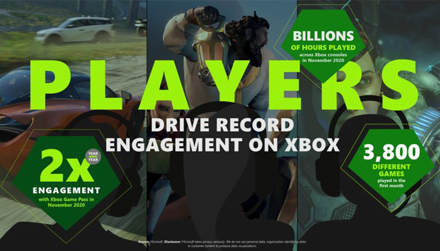 Xbox Game Pass 2021’de yeni platformlara geliyor
