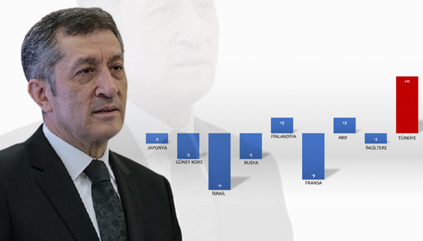 Milli Eğitim Bakanı Ziya Selçuk duyurdu: Gözlerinizden öpüyorum çocuklar Milli Eğitim Bakanı Ziya Selçuk duyurdu: Gözlerinizden öpüyorum çocuklar