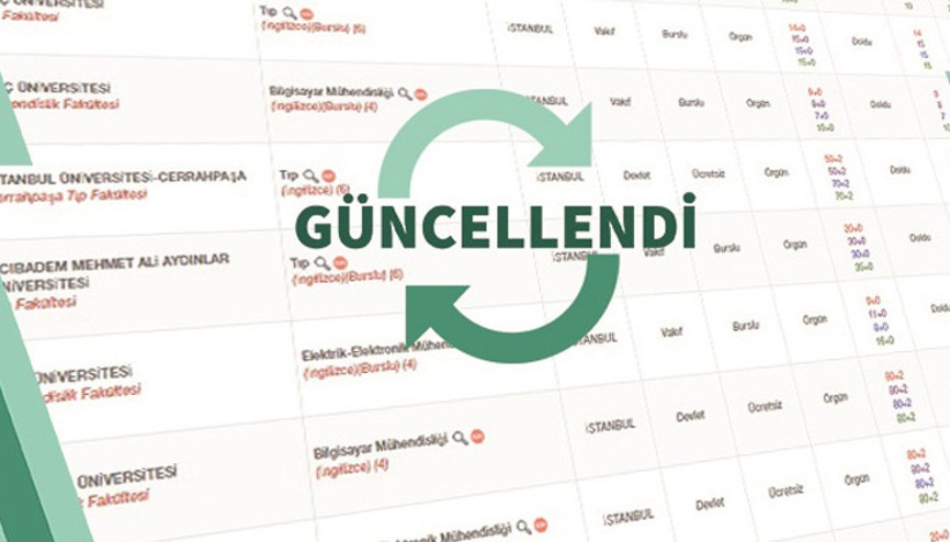 YÖK Atlas güncellendi