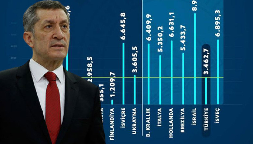 Bakan Selçuk paylaştı Başarabilmek elimizde Bakan Selçuk paylaştı Başarabilmek elimizde