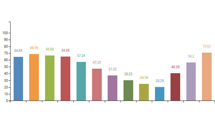 İstanbulun barajlarında müjdeli haber İSKİ duyurdu: Baraj doluluk oranı yüzde 70i geçti