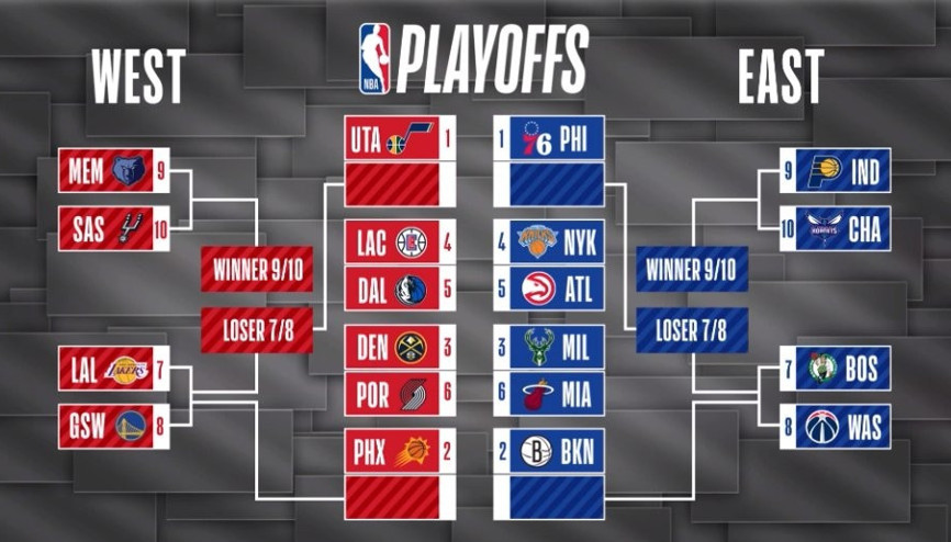 NBAde play-off eşleşmeleri belli oldu