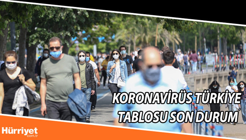 SON DAKİKA: 13 Haziran koronavirüs tablosu ve vaka sayısında son durum: Günlük corona virüs  (covid-19) vaka ve ölüm sayısı düşüyor - İşte son veriler