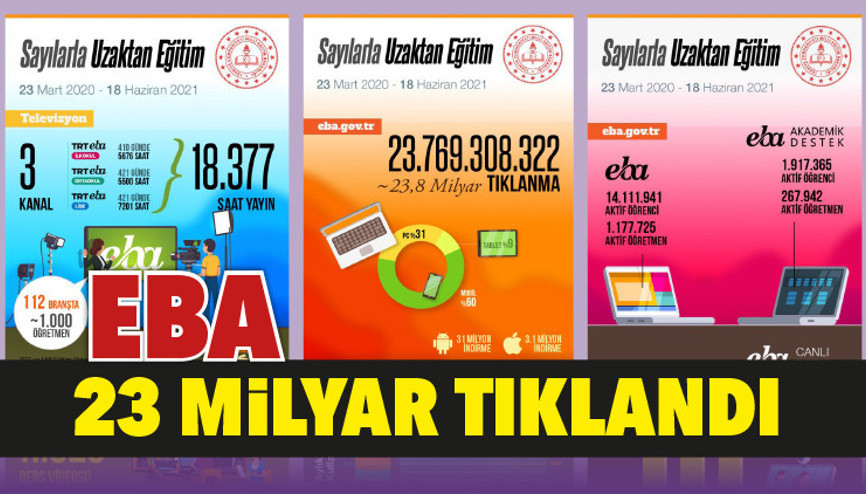 EBA 23 milyar tıklandı