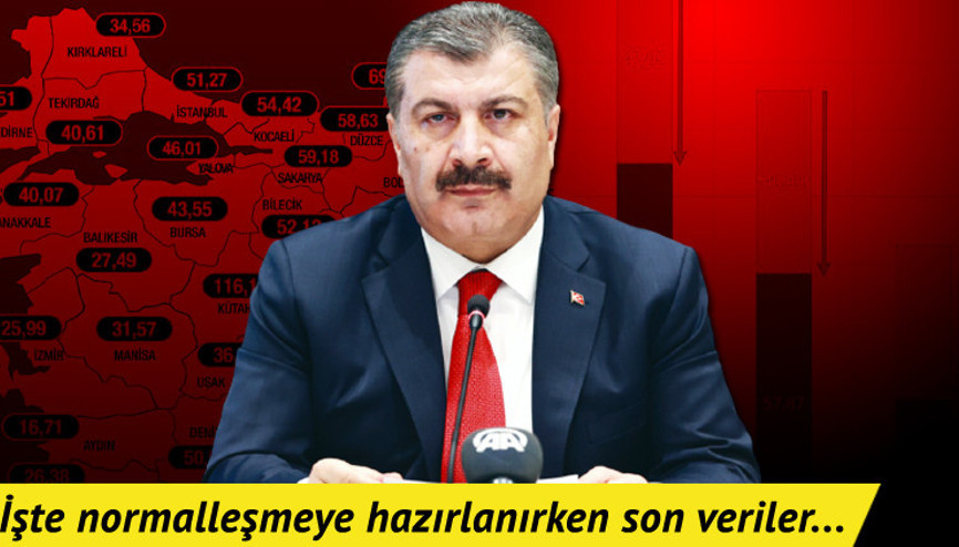 Son dakika haberi: Kritik koronavirüs verileri açıklandı Bu illerde vaka artışı görüldü. İşte haftalık vaka sayıları... Son dakika haberi: Kritik koronavirüs verileri açıklandı Bu illerde vaka artışı görüldü. İşte haftalık vaka sayıları...