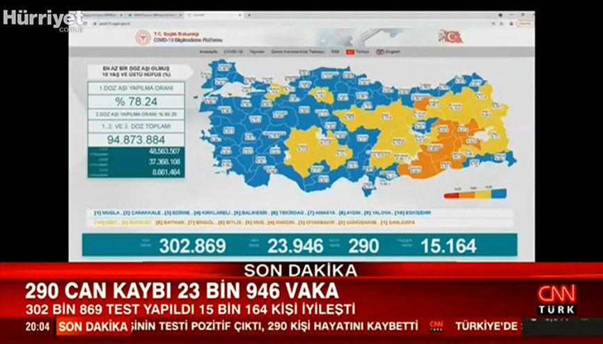 Sağlık Bakanlığı 1 Eylül corona virüs tablosunu açıklandı