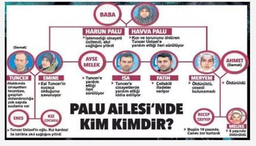 Palu ailesi olayı nedir, davada son durum ne Tuncer Ustael kimdir Palu ailesi olayında son dakika gelişmeler.... Verilecek cezalar belli oldu Palu ailesi olayı nedir, davada son durum ne Tuncer Ustael kimdir Palu ailesi olayında son dakika gelişmeler.... Verilecek cezalar belli oldu