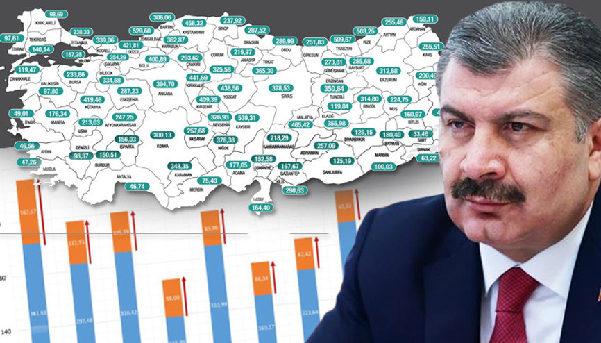 Son dakika... Bakan Koca paylaştı İşte il il koronavirüs vaka sayıları Son dakika... Bakan Koca paylaştı İşte il il koronavirüs vaka sayıları