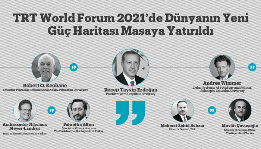 TRT World Forum 2021’de Dünyanın Yeni Güç Haritası Masaya Yatırıldı