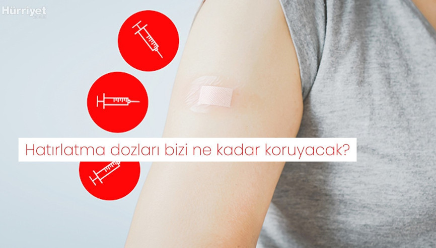 Hatırlatma dozları bizi ne kadar koruyacak Hatırlatma dozları bizi ne kadar koruyacak