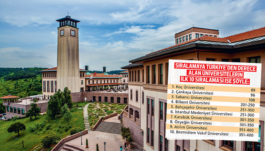 En genç üniversiteler açıklandı