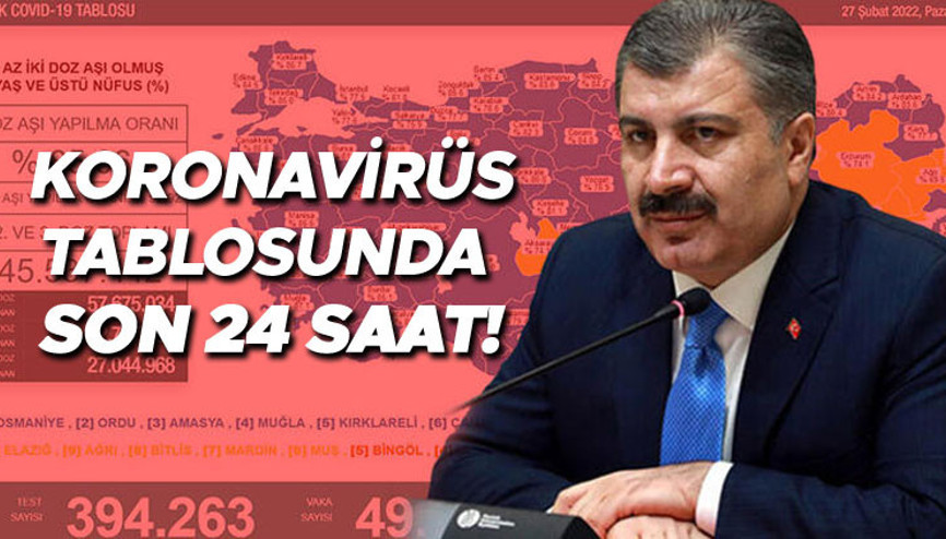 SON DAKİKA: 9 Mart Koronavirüs tablosunda son durum Bugün günlük corona virüs vaka sayısı kaç İşte İstanbul, Ankara, İzmir ve tüm illerimizde vaka sayıları