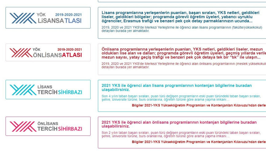 YÖK ATLAS TERCİH ROBOTU 2022: Üniversite tercih robotu nasıl kullanılır Üniversite taban ve taban puanları (tıp, hukuk, hemşirelik ve daha fazlası) bu sihirbazda