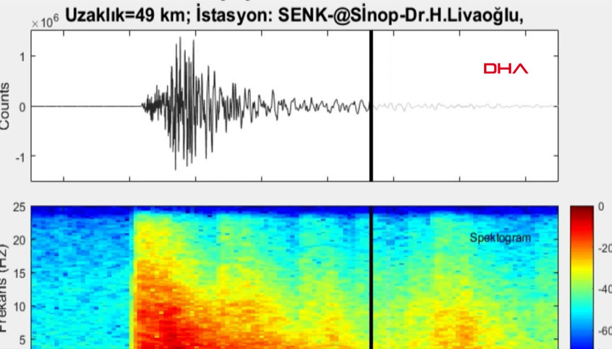 Ardahan depreminin yer altındaki sesi kaydedildi