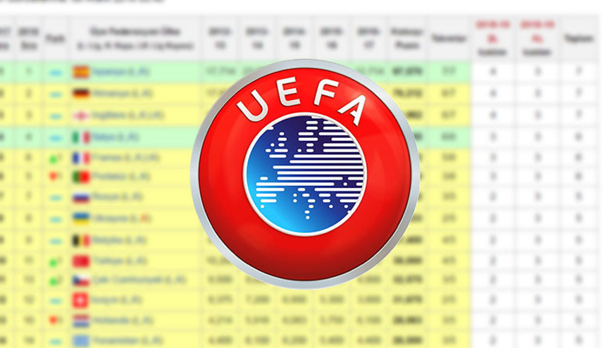 UEFA Ülke Puanı Sıralaması: 2022 Türkiye ülke puanı sıralamasında kaç basamak yükseldi
