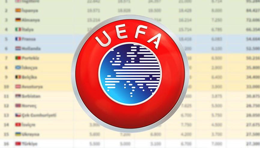 UEFA ÜLKE PUANI SIRALAMASI (LİSTE): Türkiye UEFA Ülke puanı sıralamasında kaçıncı oldu